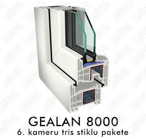 Gealan 8000 — 6-камерный профиль с двухкамерным стеклопакетом
