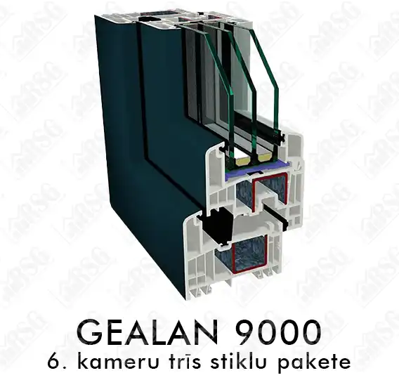 Gealan 9000 — 6-камерный профиль с тройным стеклопакетом