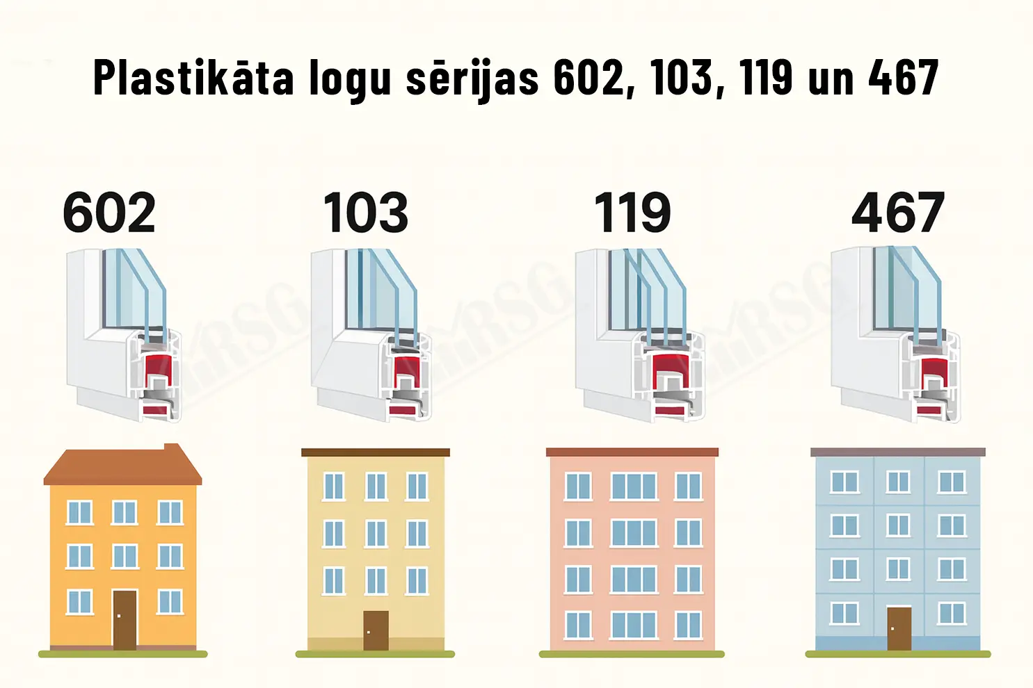 Plastikāta logu sērijas 602, 103, 119 un 467 
